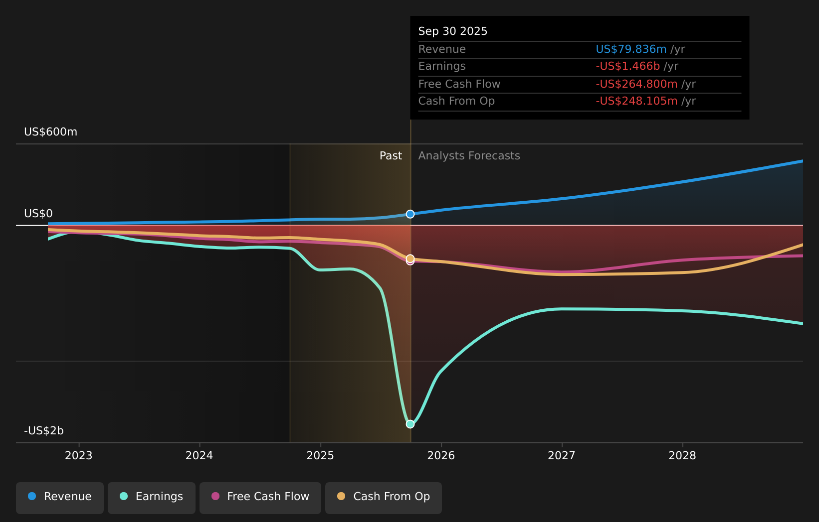 IonQ drops a major QKD network in Romania — quantum keys, national-scale flex